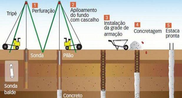 estacas strauss como funciona soroestaka em sorocaba